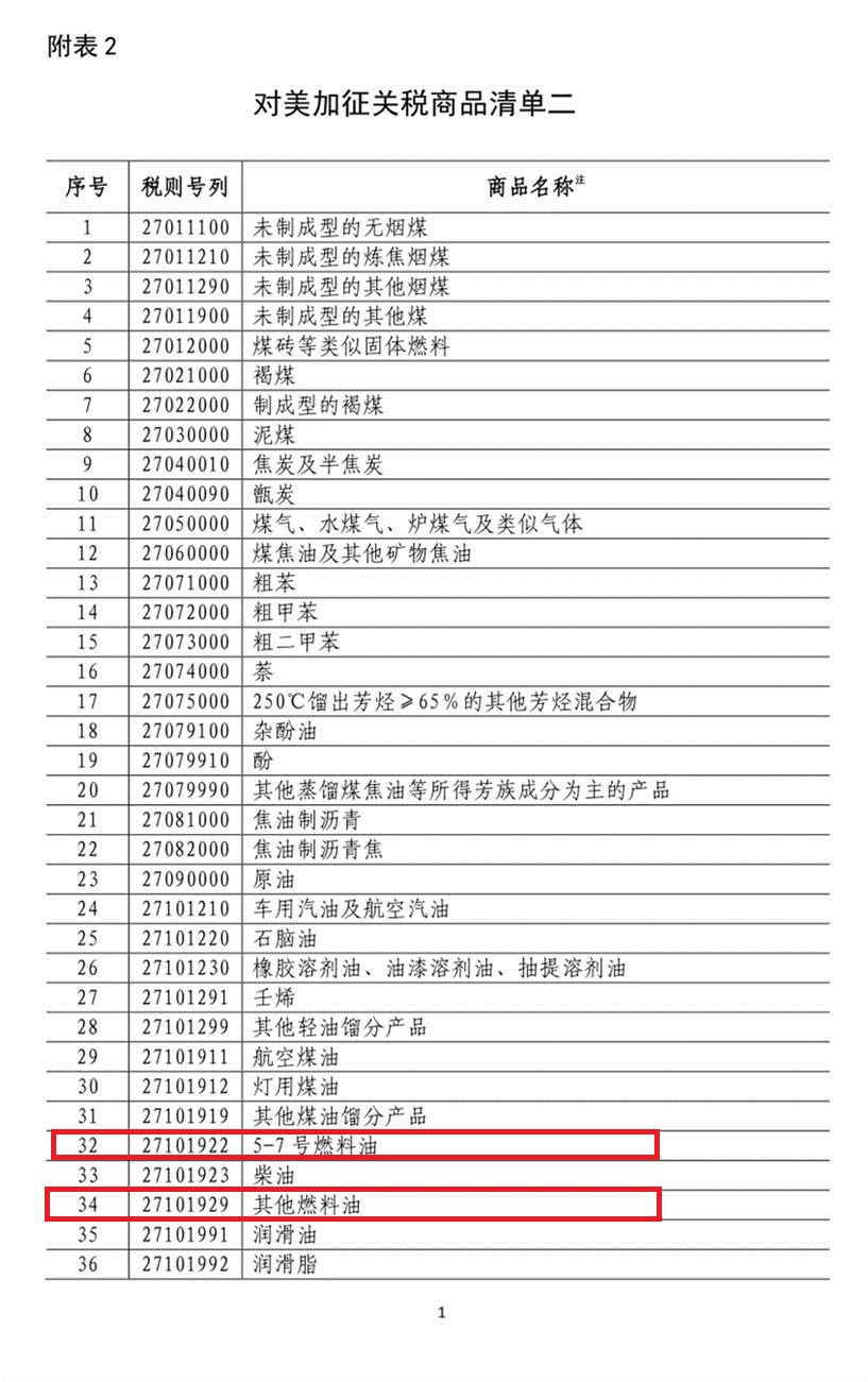 中国从明天起将美国关税上调至125%，抨击唐纳德·特朗普的“欺凌行为”