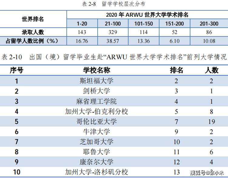 据报道，日本西部的五名学生被闪电击中，一人失去知觉