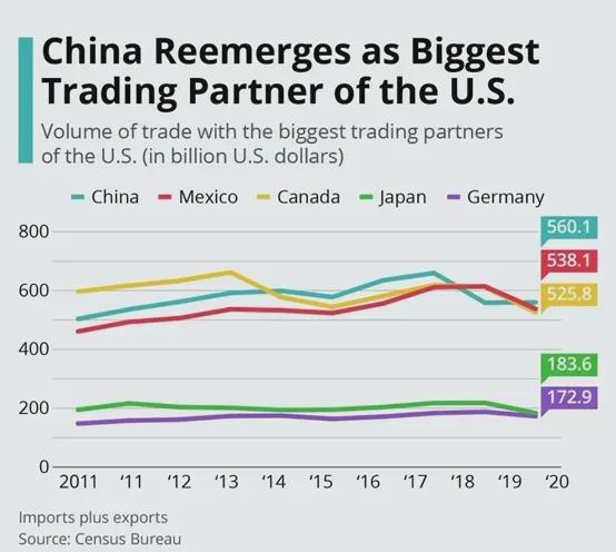 随着中国和美国的争吵，各国就如何应对贸易战进行了头脑风暴