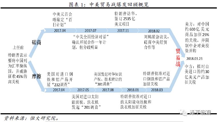 随着中国和美国的争吵，各国就如何应对贸易战进行了头脑风暴