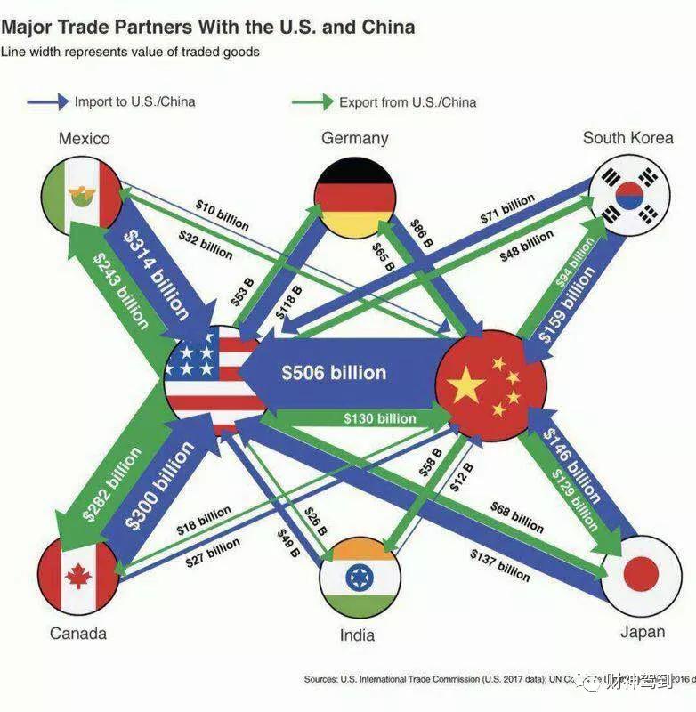 随着中国和美国的争吵，各国就如何应对贸易战进行了头脑风暴