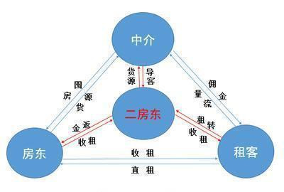 澳大利亚人在选举中投票的主要问题是高房价和住房短缺
